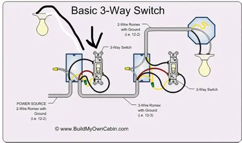 Why is my switch not working but has power