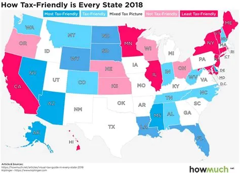 What state is the most tax-friendly