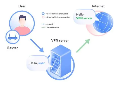 Does ip address change with vpn