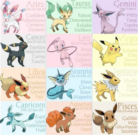 What zodiac is sylveon