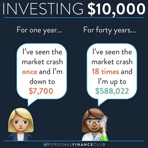 What will 10k be worth in 30 years