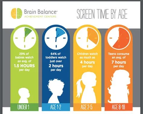 What should a 14 year old screen time be