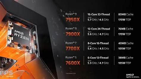 When did ryzen 7 7700x come out