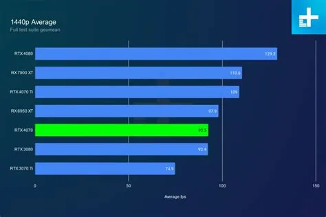 What is the 6950 xt equivalent