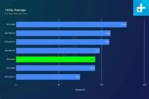 What is the 6950 xt equivalent?