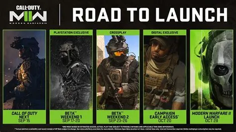 Where does mw2 fit in the timeline