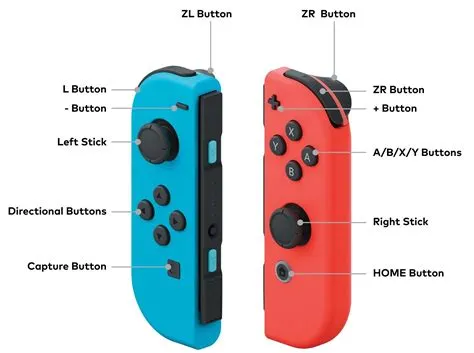 What is the c button on nintendo