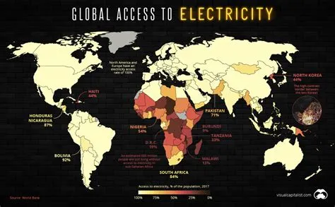 Which country has the poorest electricity