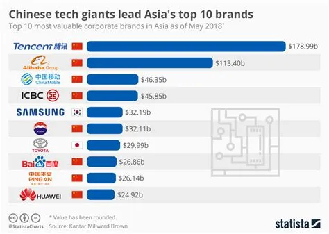 What are the big 3 chinese tech companies