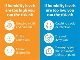 How much humidity is ok?