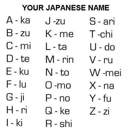 How do i get my japanese name on activision