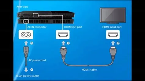 Can i connect ps4 to tv with usb