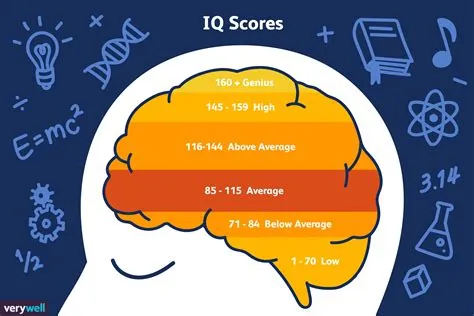 Is an iq of 140 considered a genius