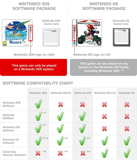 Are 2ds and 3ds games compatible