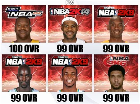 Who was the only 100 overall in 2k