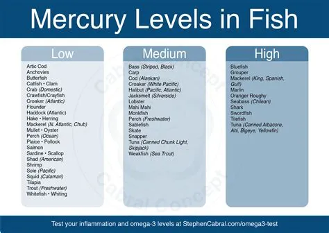 Is cod low in mercury