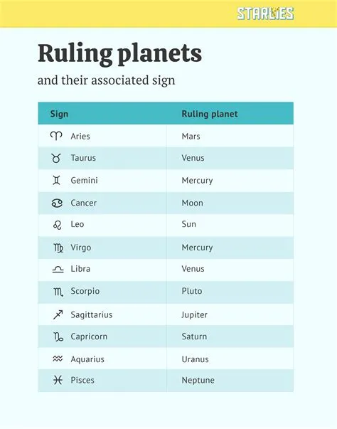 What planet is ruled by 9