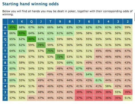 What percentage of poker players win