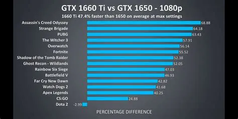 What is the max fps for 1660