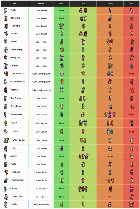 What is the highest rarity in terraria