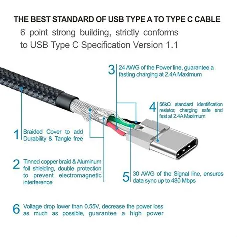 Does usb-c charge voltage