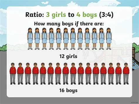 What is the girl to boy ratio in mit