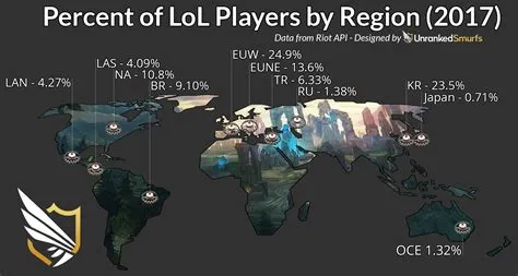 What is league biggest server