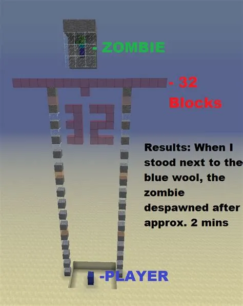 How many blocks does it take for mobs to spawn in minecraft