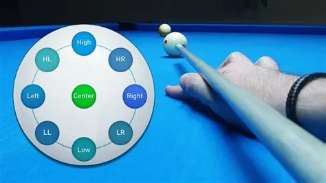 Should you look at the object ball or cue ball