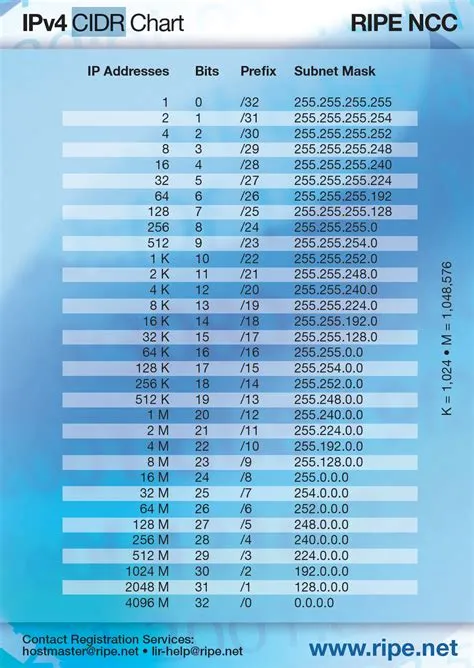 What is my ipv4 for wifi