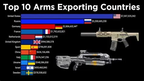 Which country has best weapons