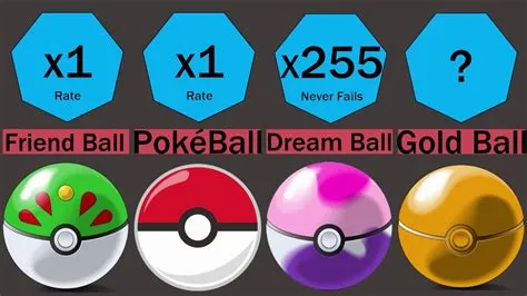 What poké ball has the highest catch rate