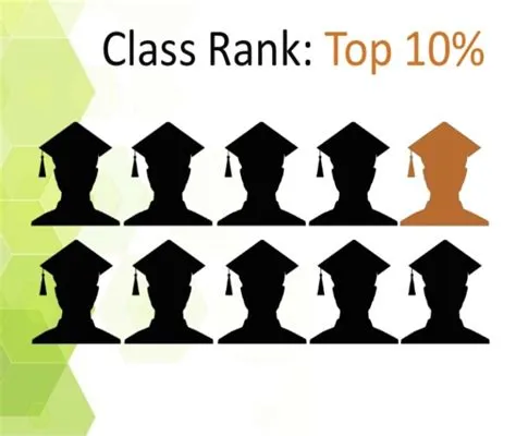 What is the top 10 class rank