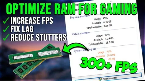 Can ram decrease fps