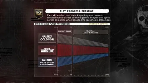 Will my call of duty progress transfer