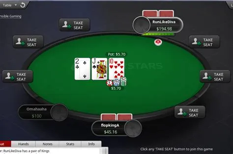 Is pokerstars accurate