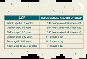 How long should a 13 year old athlete sleep for