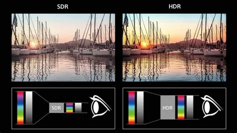 Does hdr use more fps