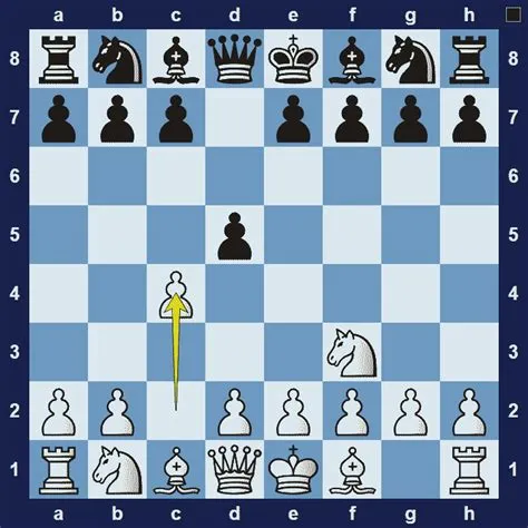 Which opening is best in chess theory