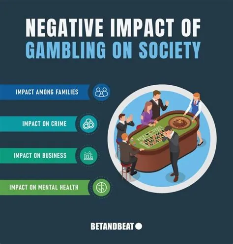 Why is gambling not ethical