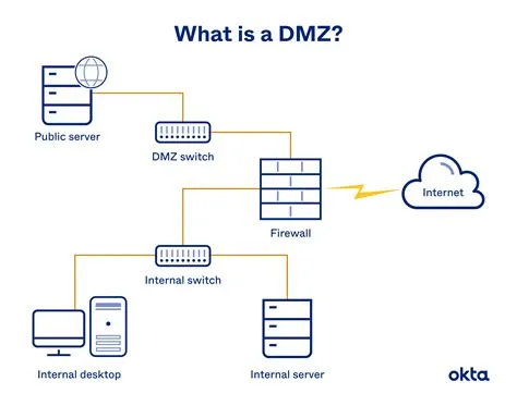 Does dmz affect nat type