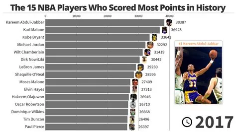 What is the +- stat in nba