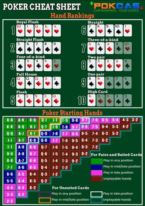 What is the ideal number of players for poker