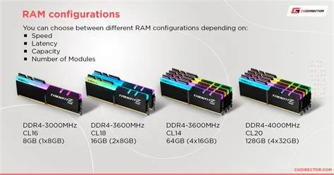 What is the max speed of ddr4 ram