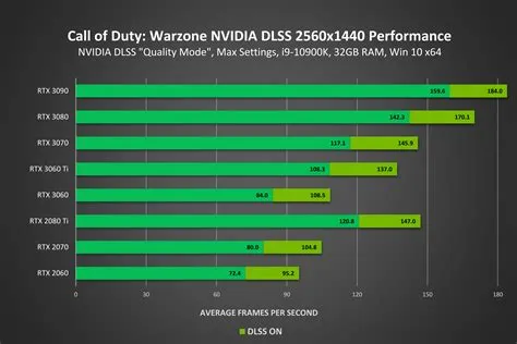 How many fps can a 4080 run