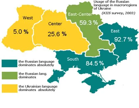 Is ukrainian language older than russian