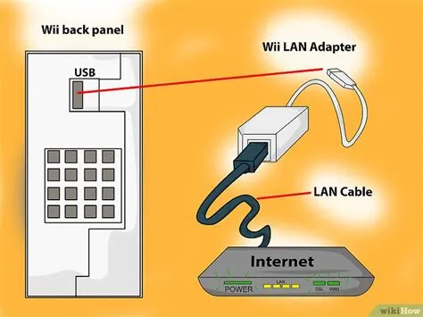 What is ssid on wii internet connection