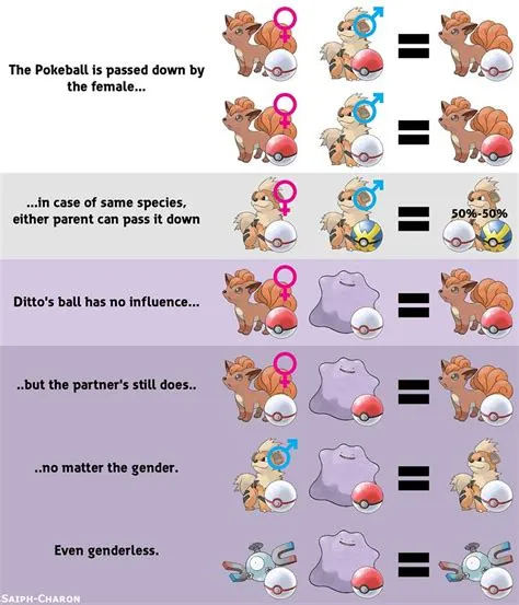 Can 2 genderless pokémon breed