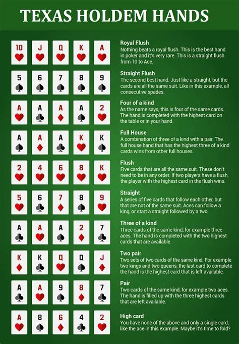 What is the best hand in texas hold em