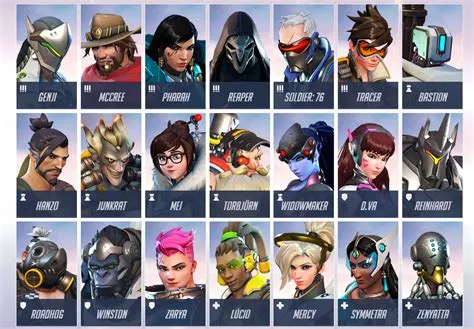 Who is the best person to start with in overwatch 2